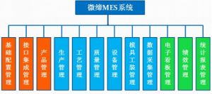 MES系統有什么用？