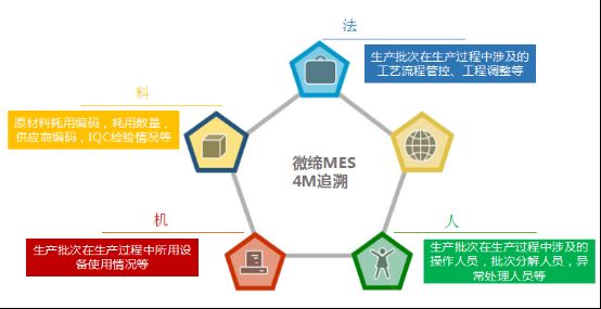 模具全生命周期管理系統：制造數字化的核心引擎