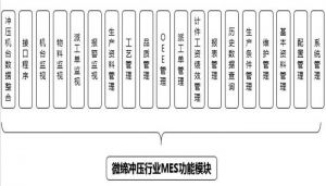 注塑、沖壓行業MES制造執行系統九大功能