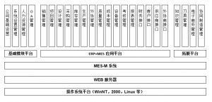 模具管理軟件MES系統(tǒng)研發(fā)、功能、實施、價值