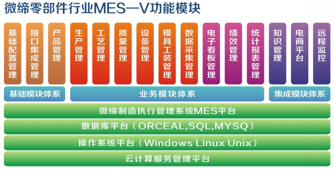 汽車零部件MES.png 汽車零部件MES.png