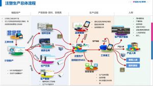 注塑行業MES系統落地：難點拆解與效